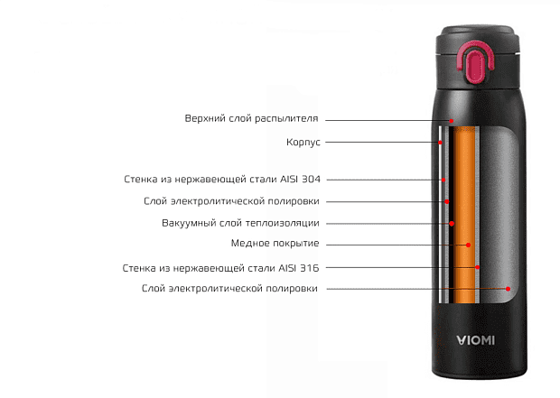Термос Viomi Stainless Vacuum Cup 460 ml (Black/Черный) : отзывы и обзоры - 5