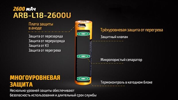 Аккумулятор 18650 Fenix 2600U mAh с разъемом для USB, ARB-L18-2600U - 11